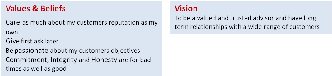 Values.png